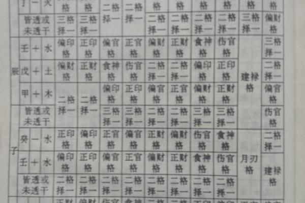 发早之命的八字特征与分析技巧
