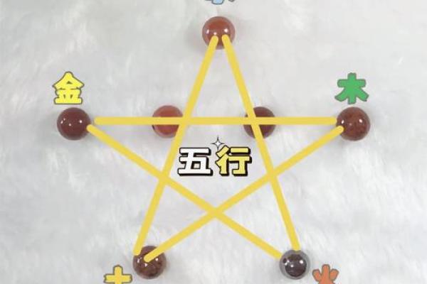 五行与边的关系：探索自然界的平衡与和谐