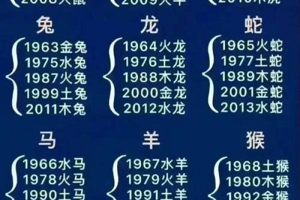 十二生肖顺序分析：哪些生肖性格最突出？