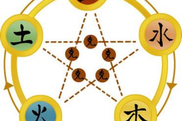 霖字的五行属性解析及其对命理的影响