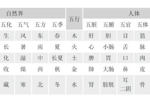 五行与五方的神秘联系及其对生活的影响