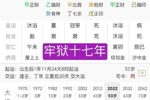 八字案例解析：如何通过八字看个人命运走向