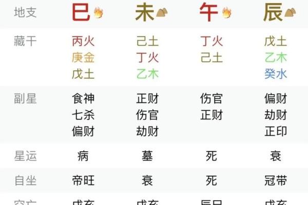身弱八字如何应对外界压力避免被欺负