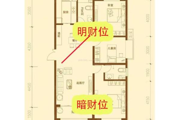 提升家居运势的关键 房子风水财位布局技巧