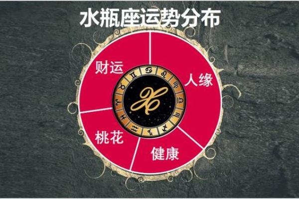 运势全解析：揭示各大星座运势变化与未来走向
