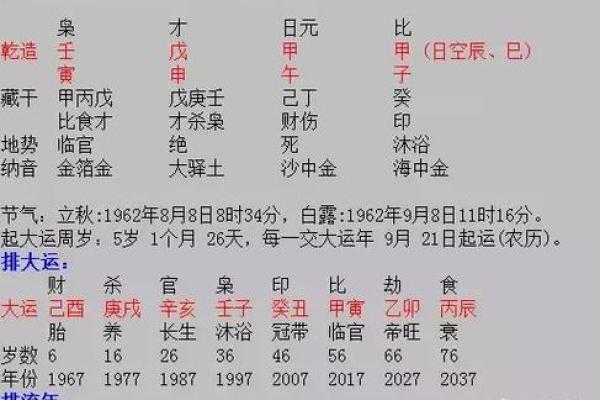 命运解析：命理学中年与日的不同影响力