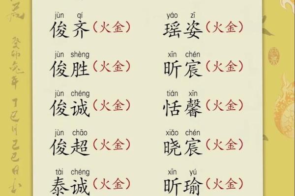 如何根据五行八字为宝宝起名