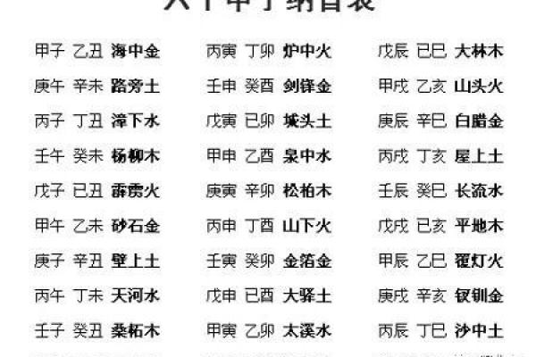 天河水命年份对命运的影响