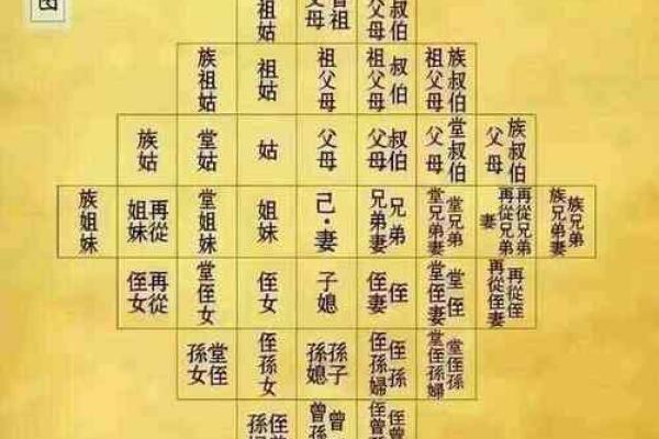 神五行属性与命运解密：探索五行对个体的深刻影响