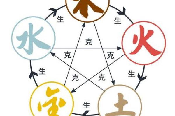 涧下水命解析：与五行、水元素的深度联系