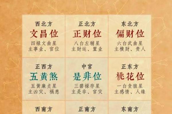 财位风水布局：如何正确选择并激活你的财运位置