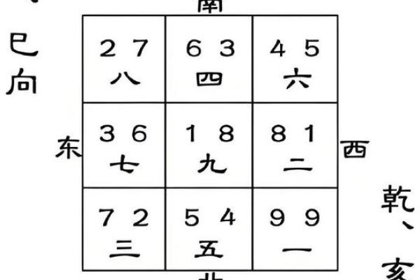 堪舆风水布局：提升家庭运势的关键