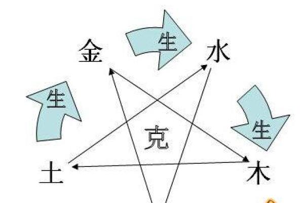 祥在五行中属于哪个元素的探讨