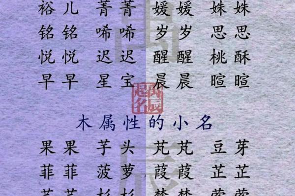 万姓男孩名字寓意及五行分析