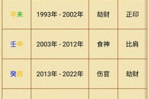八字龙库的深层解析与命理应用