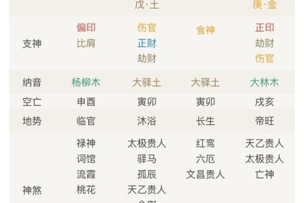 八字解析：你命中注定的妻子会是怎样的人