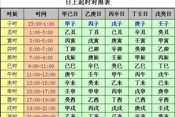 如何通过批八字精准分析命运走势