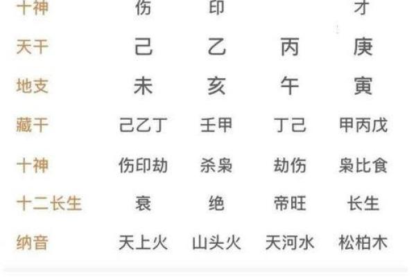 男命八字中的婚姻运势分析