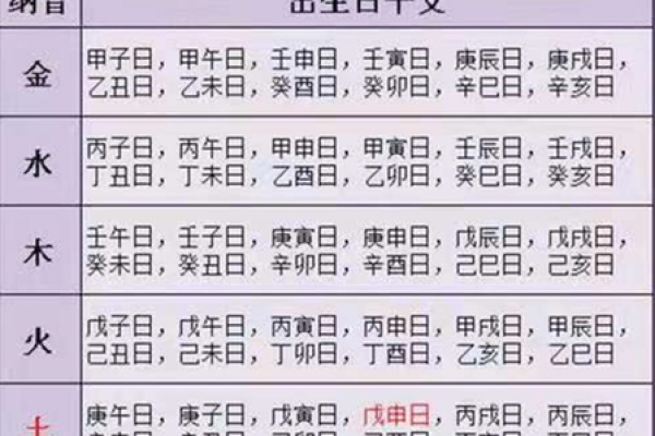 如何通过八字日柱了解自己的人生方向