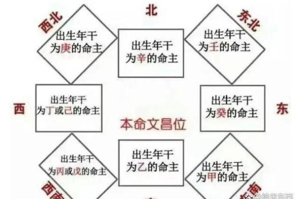 命带文昌的意义与影响解析
