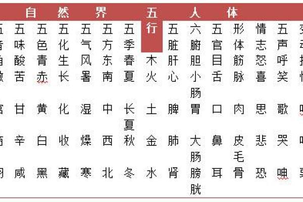 蘅五行属性解析与深度剖析