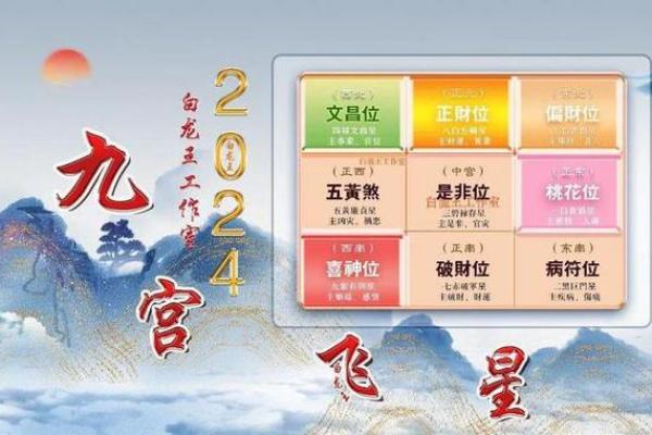 如何利用风水补财位提升家中财富运势