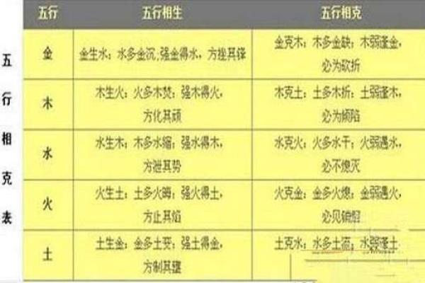 八字分析配偶社会地位的深层次影响