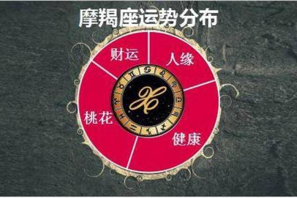 天蝎座与马年运势：挑战与机遇并存的