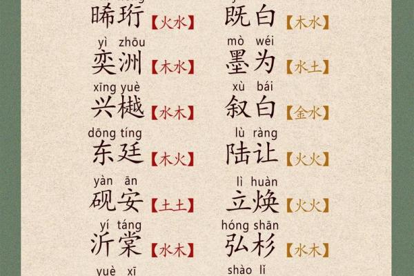 为什么一些名字的重名率如此之高