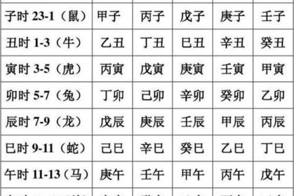 甲子日柱的婚姻运势如何改善
