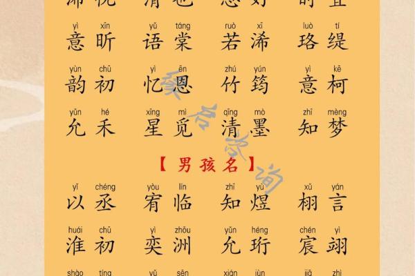 最受欢迎的宝宝名字推荐