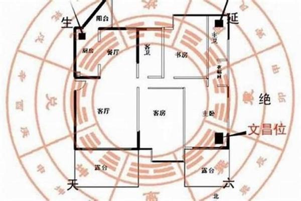 明财位风水布局技巧助你财运亨通