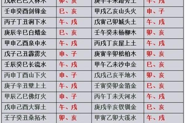 甲子日柱命主婚姻中的配偶选择建议