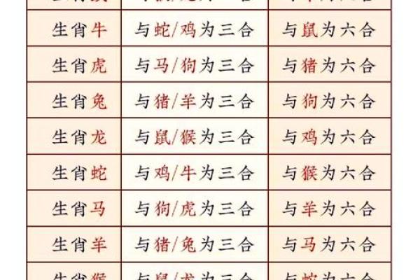 对应生肖解析 你的生肖属性是什么