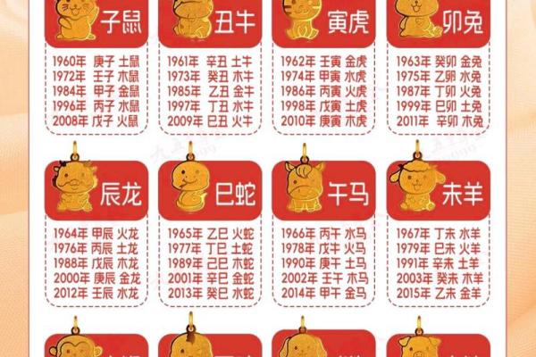对应生肖解析 你的生肖属性是什么