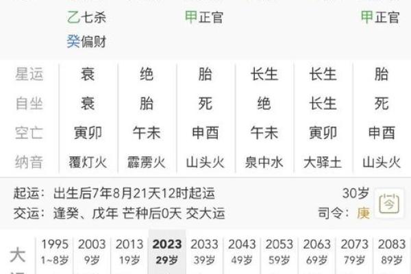男命八字命理揭秘：婚姻的早晚与选择