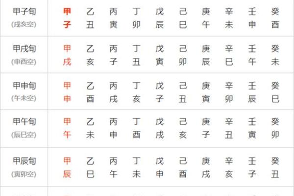 甲子日柱婚姻宫的吉凶解析