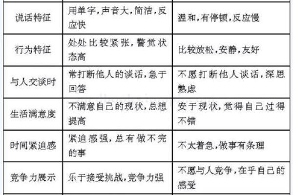 星辰八字揭示你的性格与命运轨迹