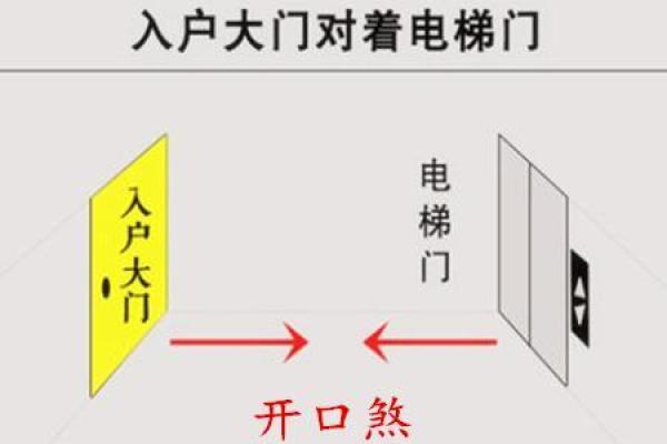 家居风水在住宅风水中的重要作用解析