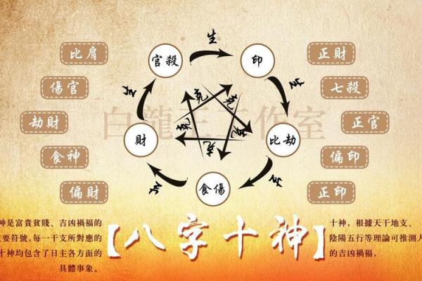 精准八字命理分析网站带你走向命运巅峰