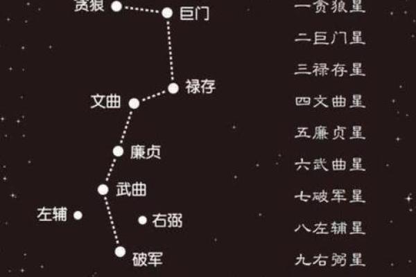 东西南北五行属性解析及其相互关系