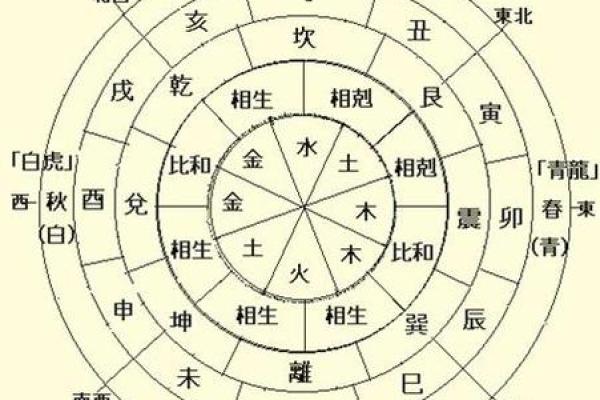女命八字四柱的官星如何影响事业发展