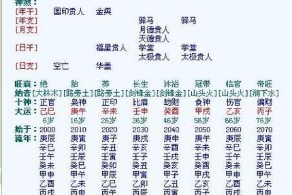 度字在五行中的象征意义与应用解析