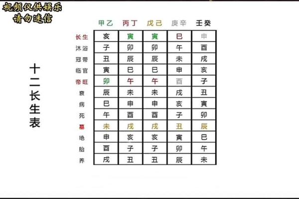 八字预测事业发展：如何通过命理洞察职业走向