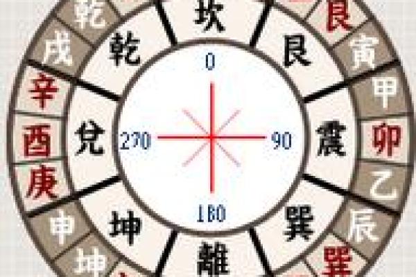 城市风水与八字合命：城市布局如何影响人的运势