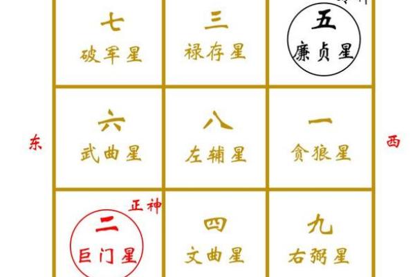 寻找财位的风水方法与实用技巧