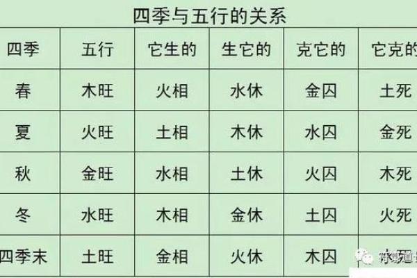 生物五行与自然界的和谐共生关系解析
