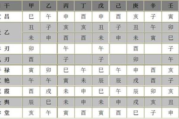 八字流霞的深层含义与命理解析