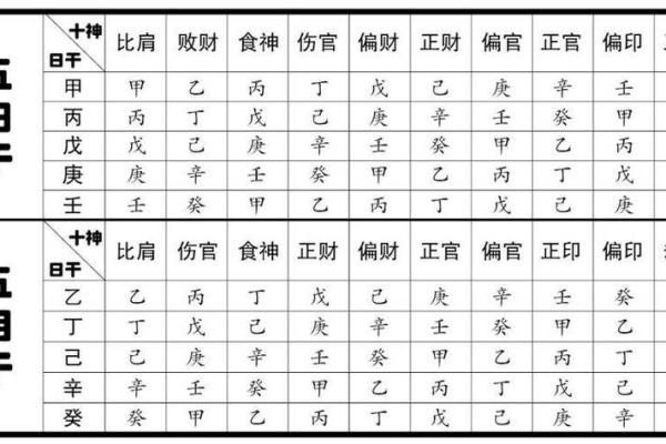 甲子日柱配偶的特点与性格剖析