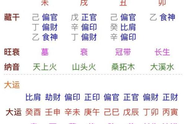 八字过弱的原因与补救措施